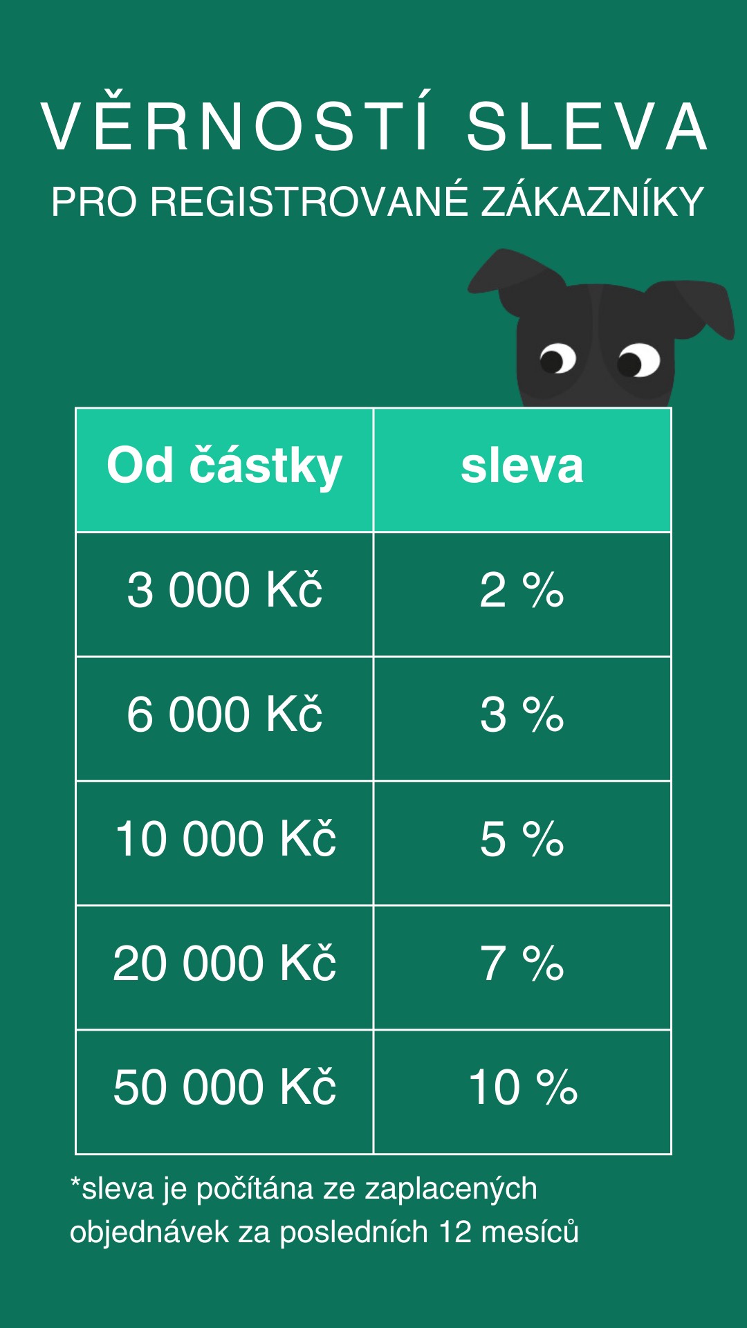 věrnostní a množstevní sleva spokodoggo.zip - 1
